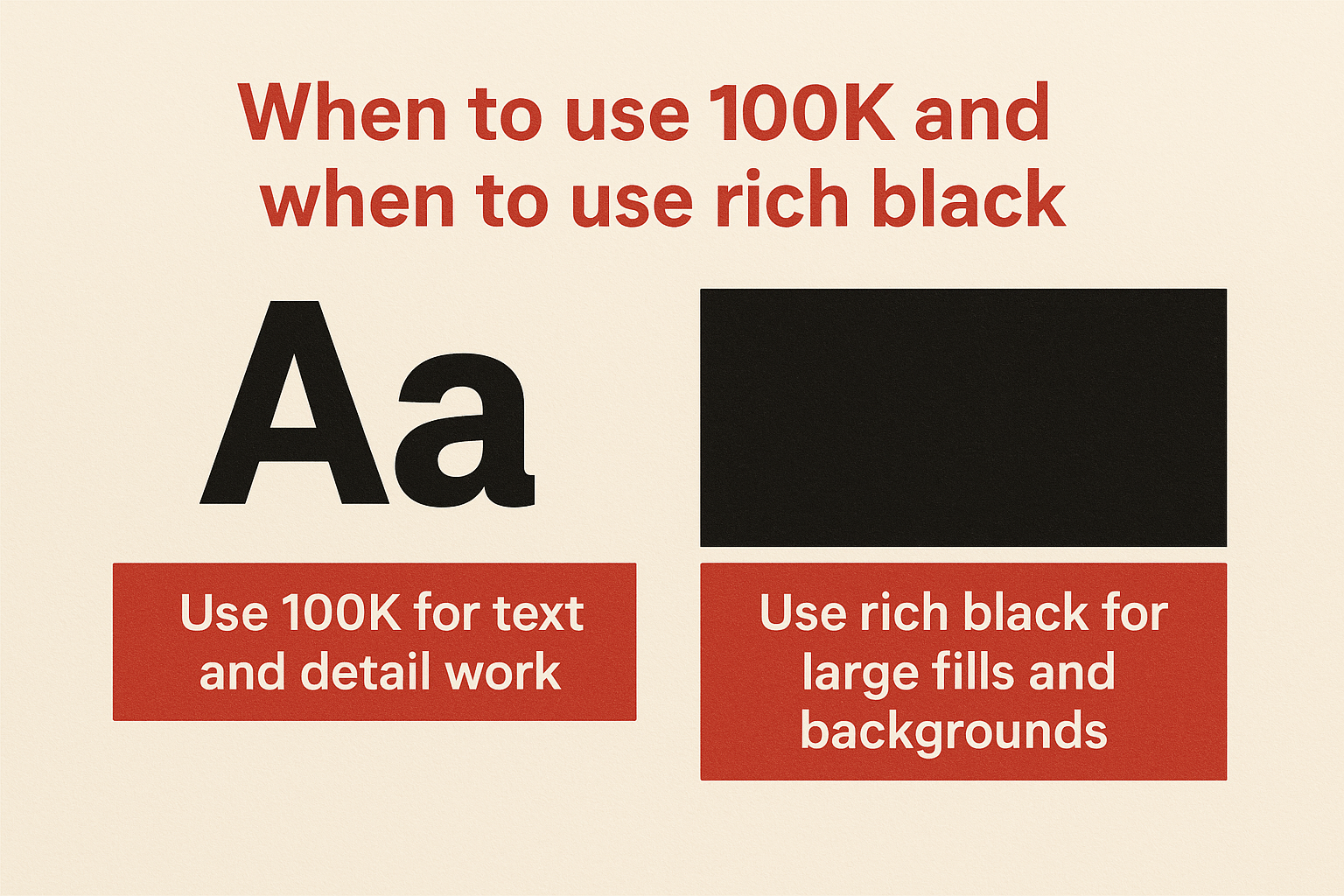 When to use 100K and when to use rich black