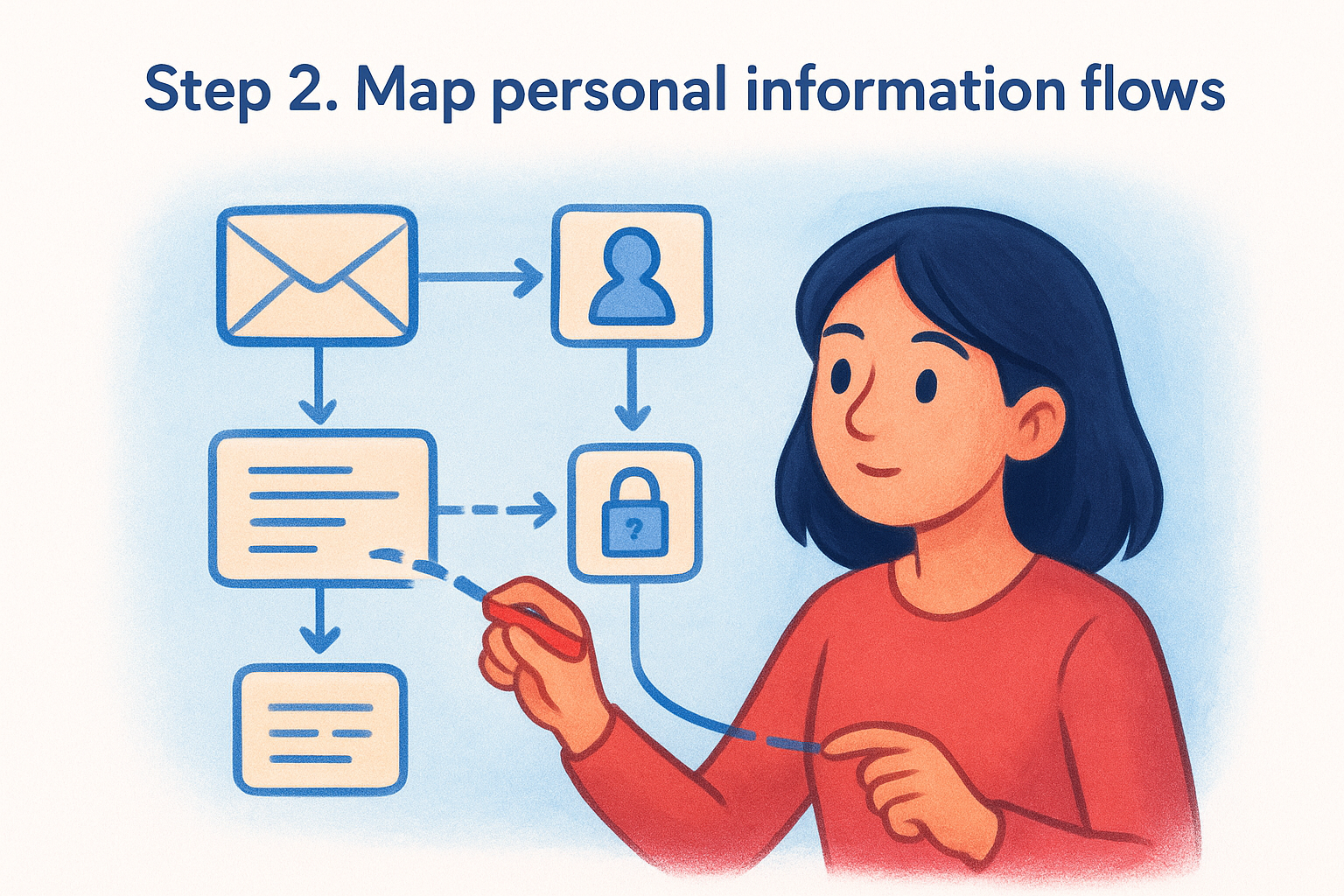 Step 2. Map personal information flows