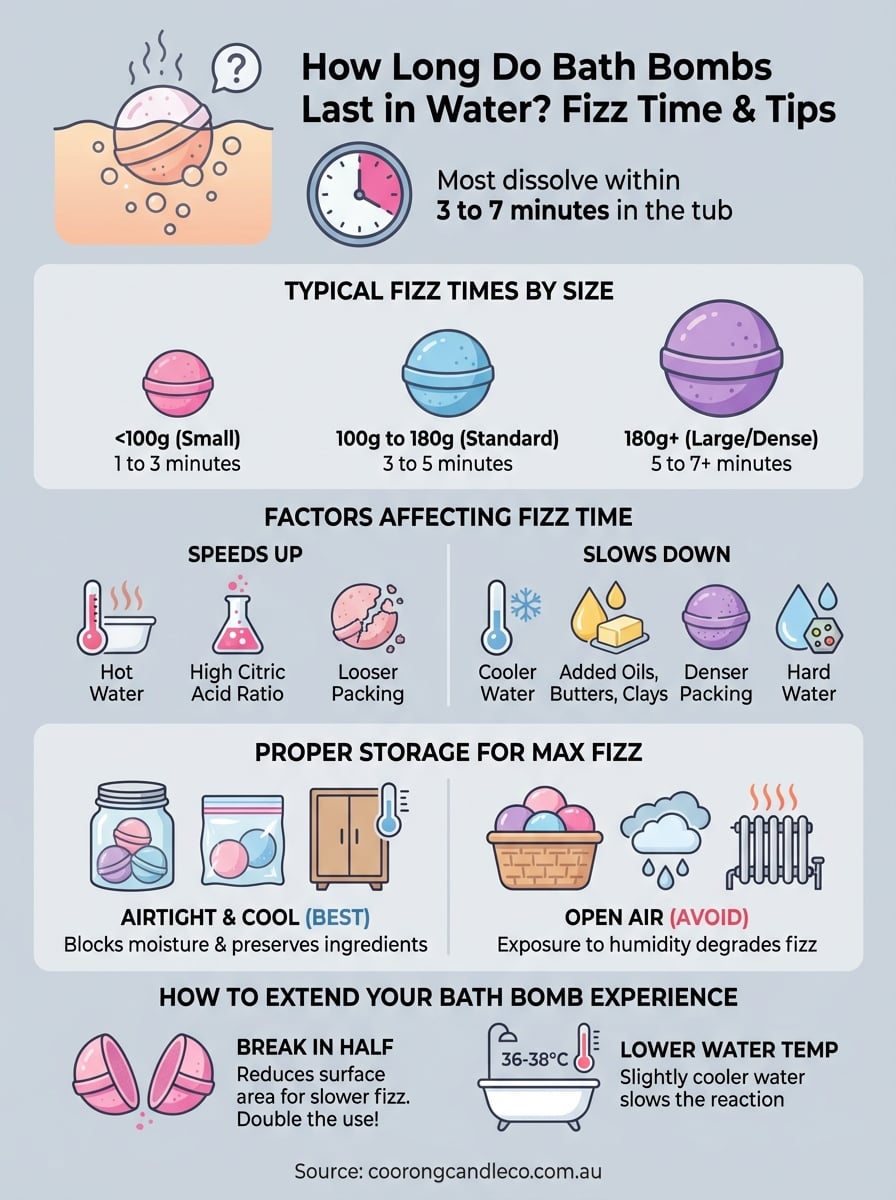 how long do bath bombs last in water infographic
