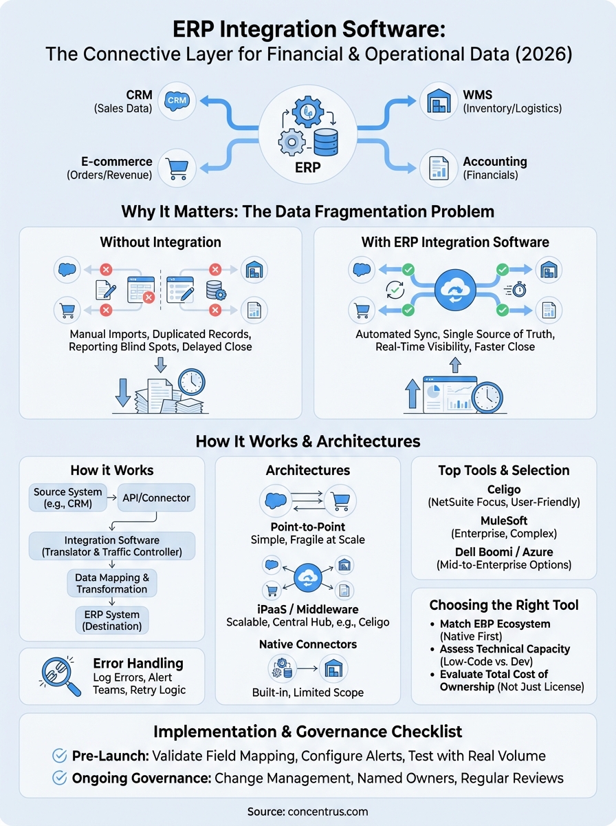 erp integration software infographic