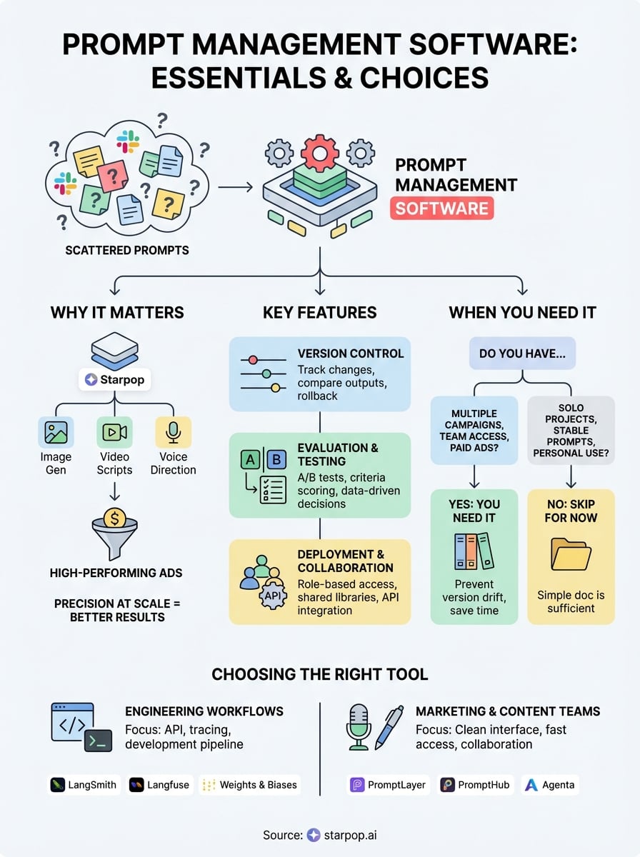 prompt management software infographic