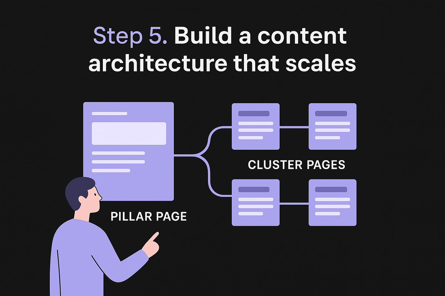 Step 5. Build a content architecture that scales