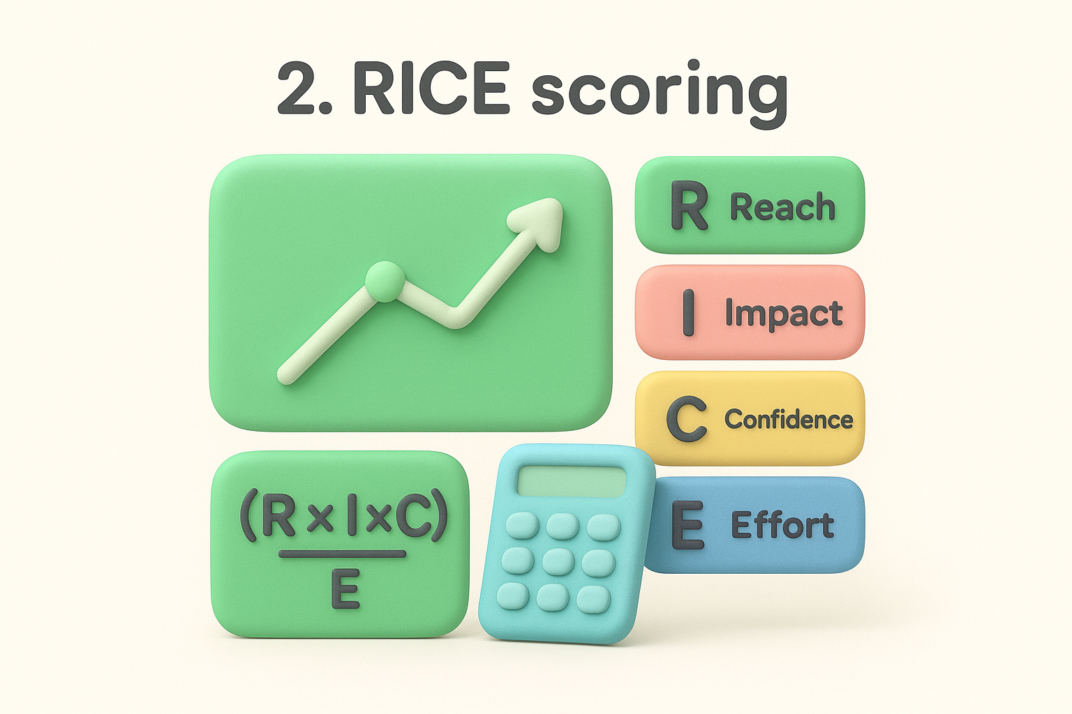 2. RICE scoring