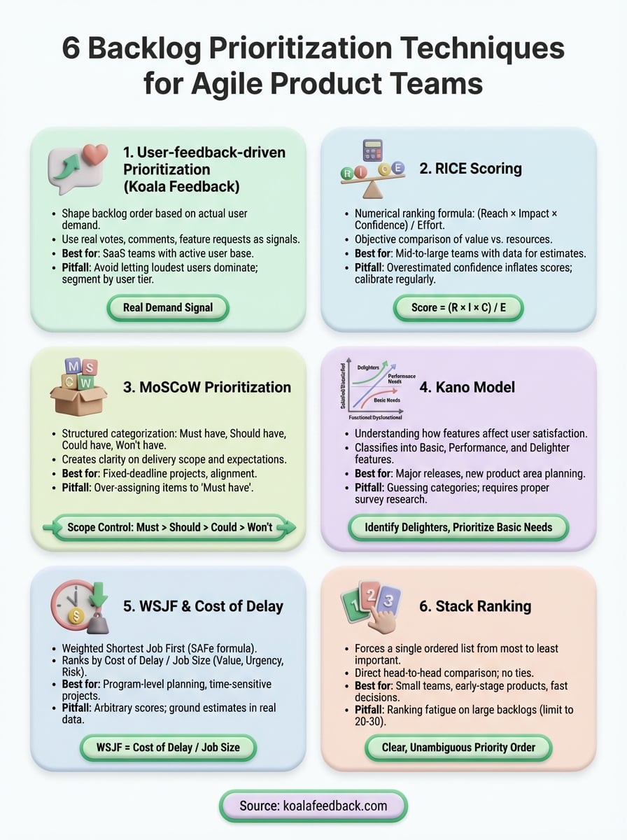 backlog prioritization techniques infographic