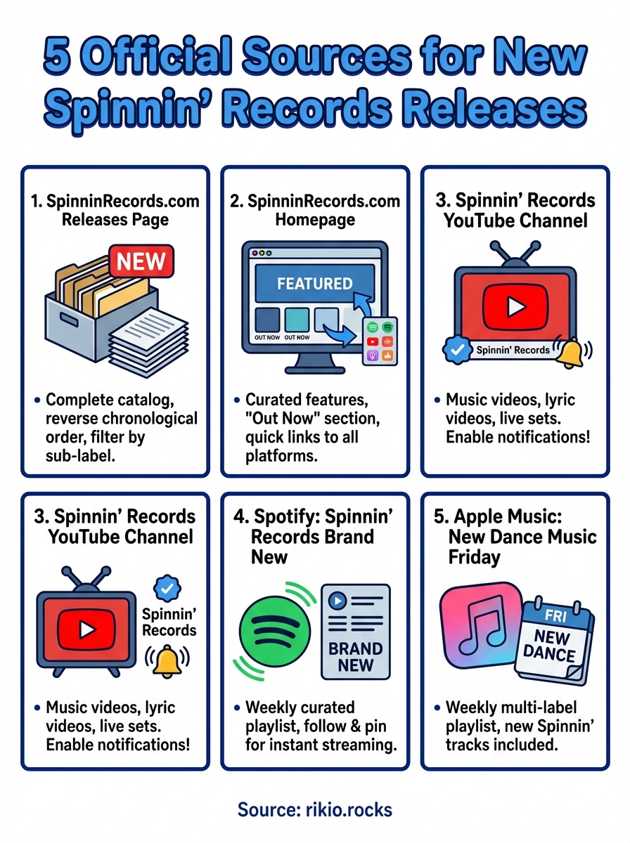 spinnin records new releases infographic