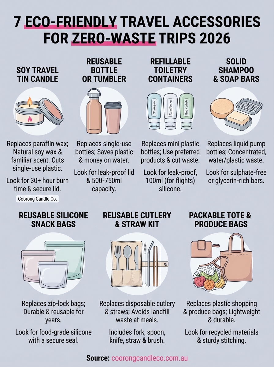 eco friendly travel accessories infographic