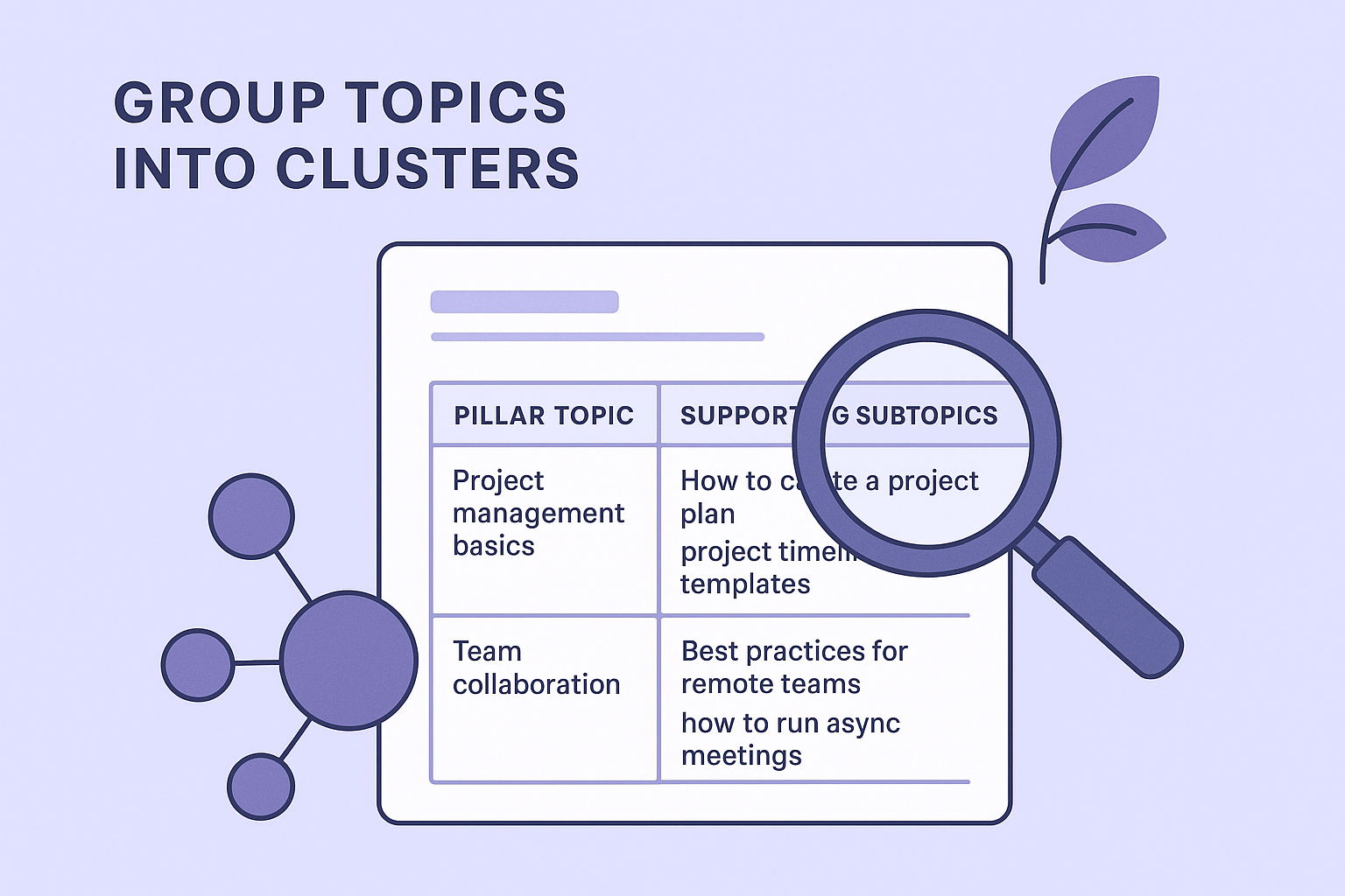 Group topics into clusters