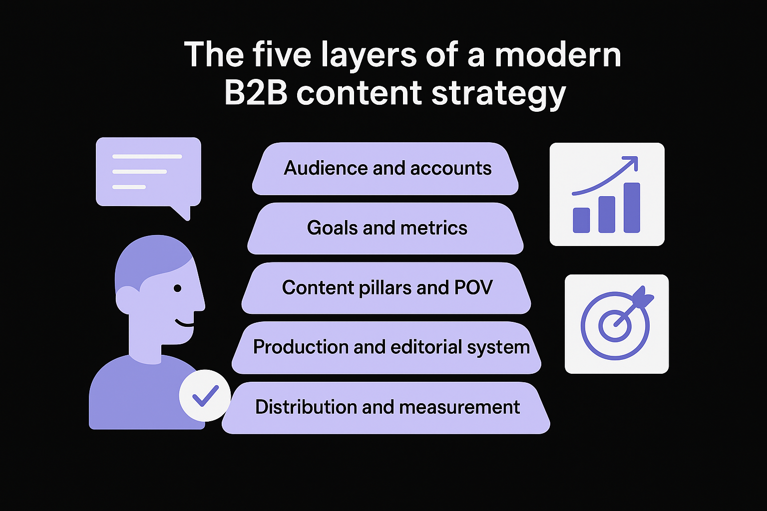 The five layers of a modern B2B content strategy