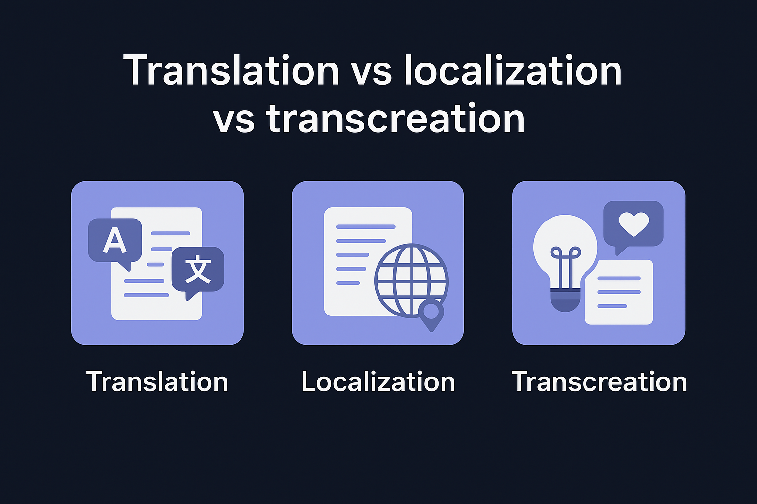 Translation vs localization vs transcreation