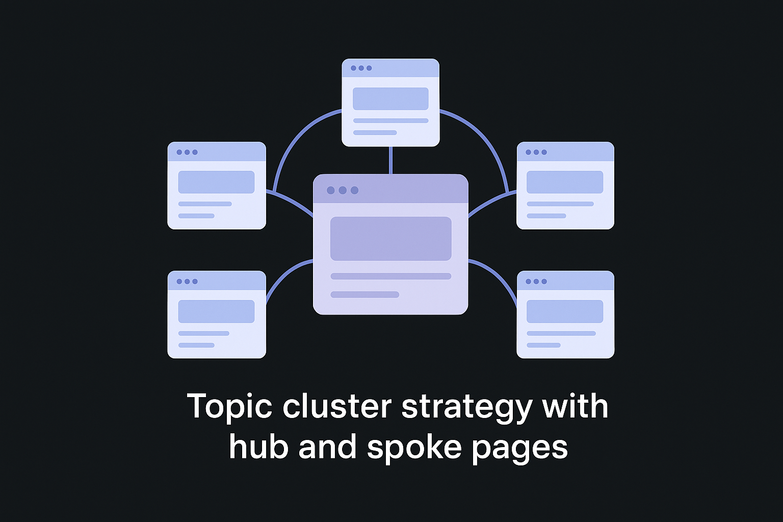 2. Topic cluster strategy with hub and spoke pages