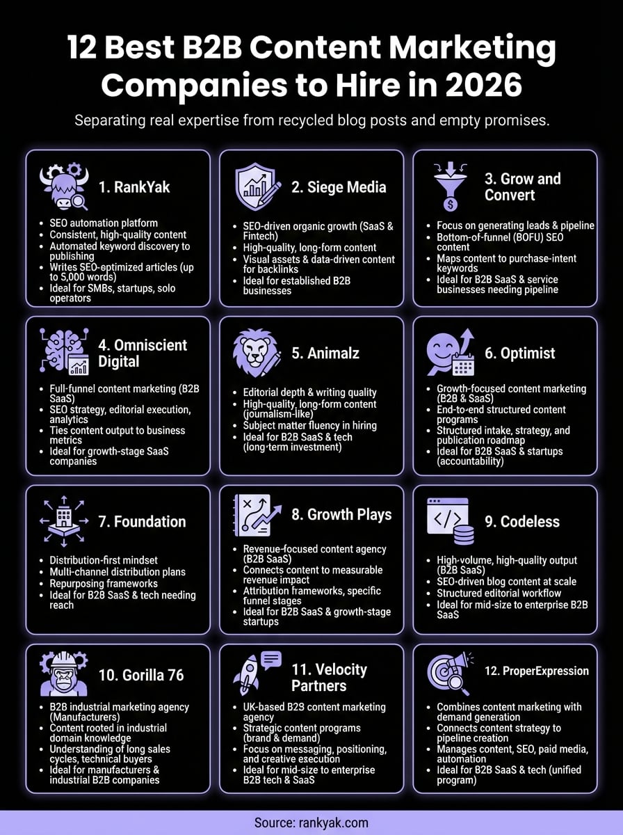 b2b content marketing companies infographic