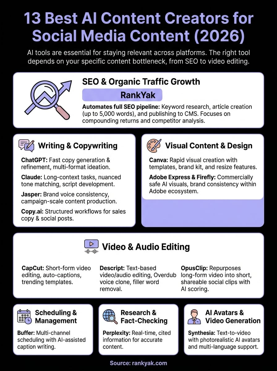 ai content creators infographic