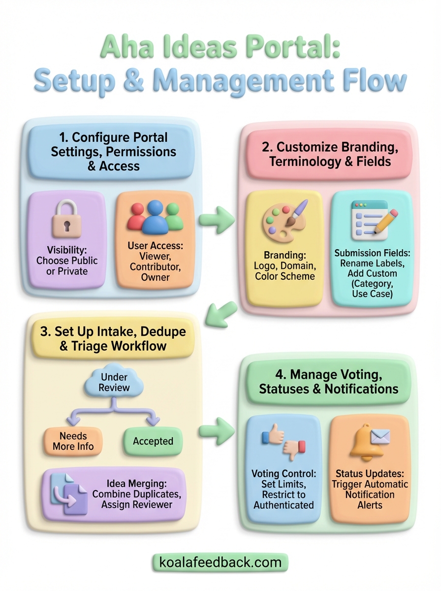 aha ideas portal infographic