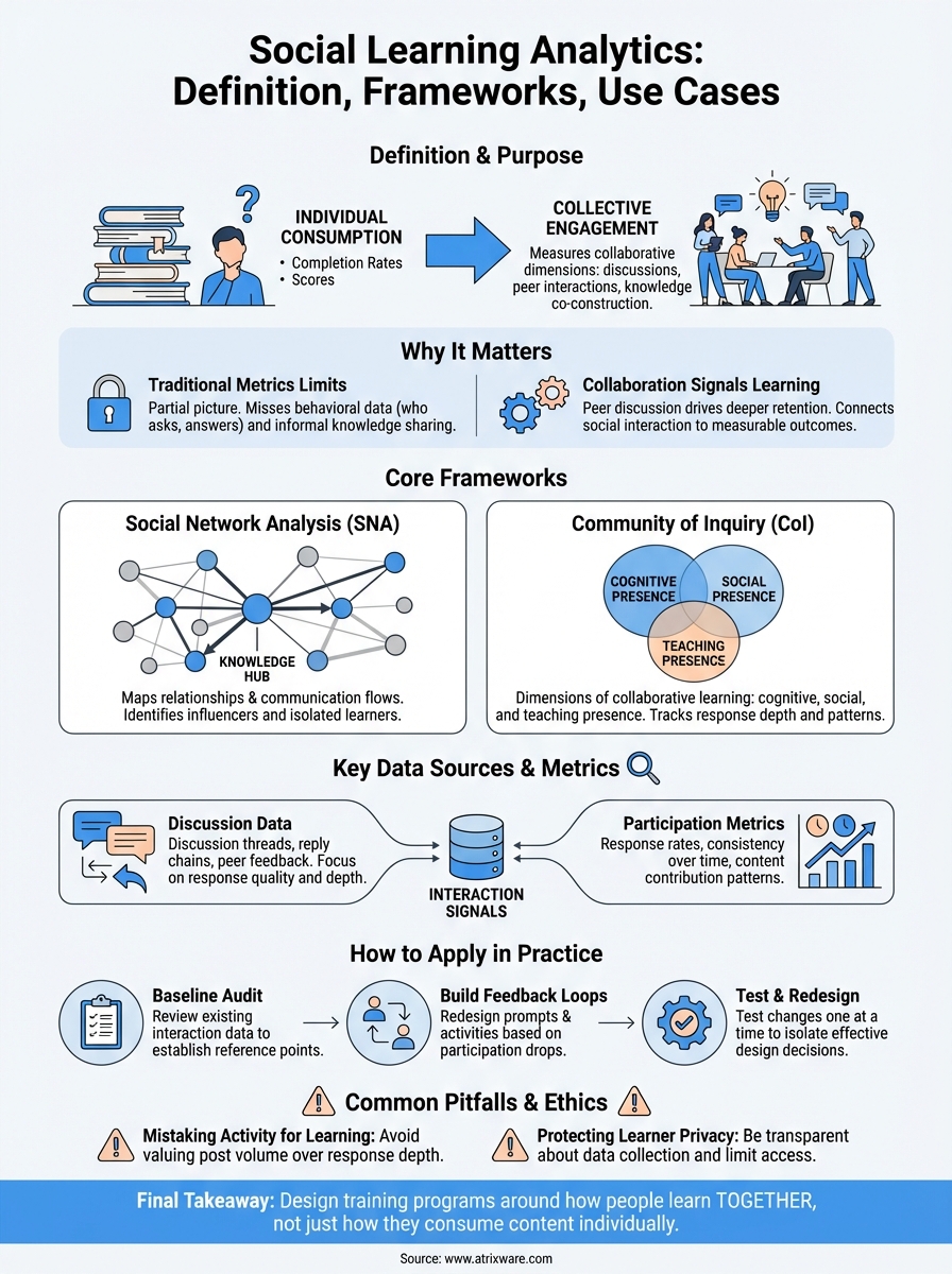social learning analytics infographic