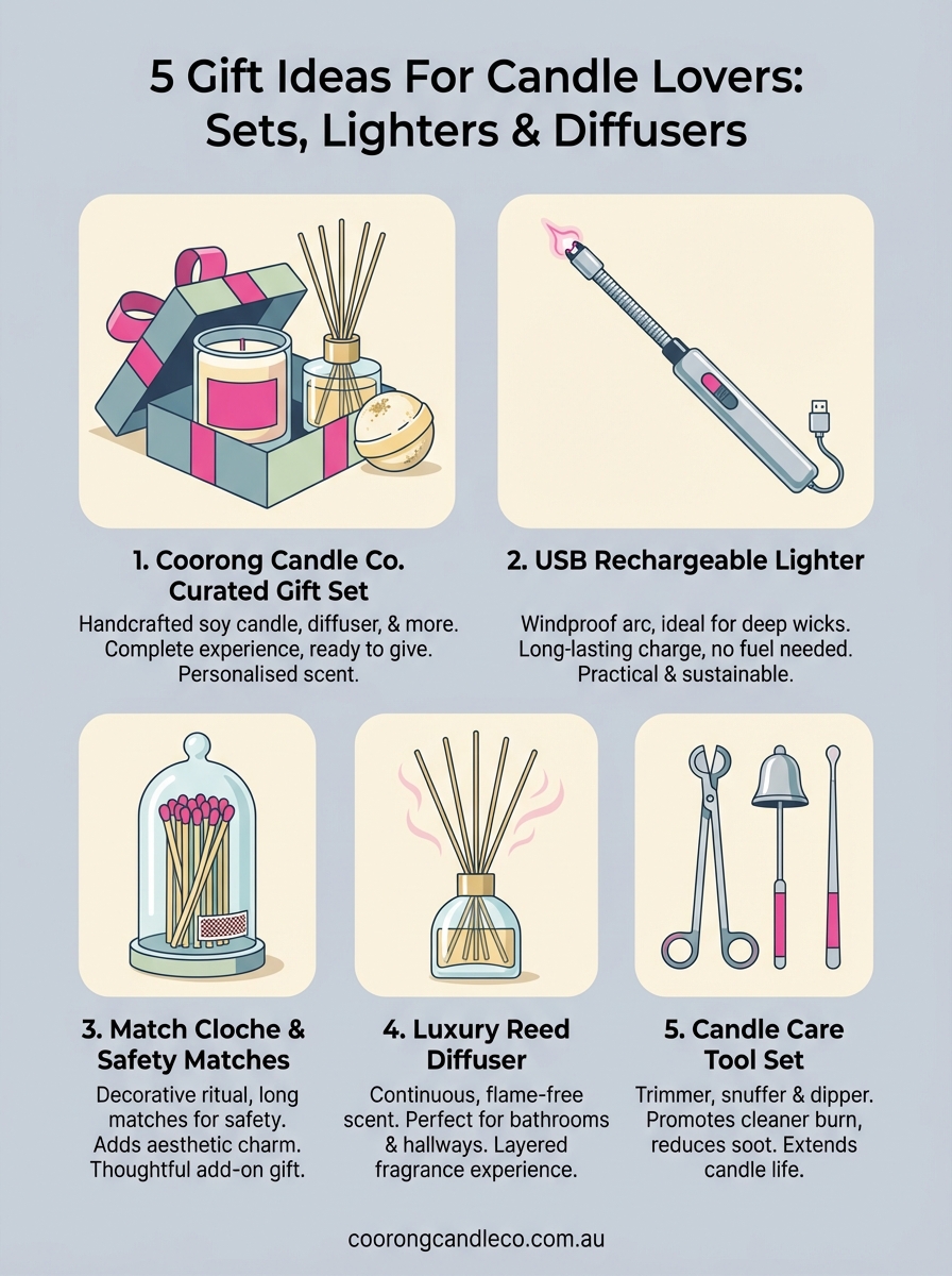 gift ideas for candle lovers infographic