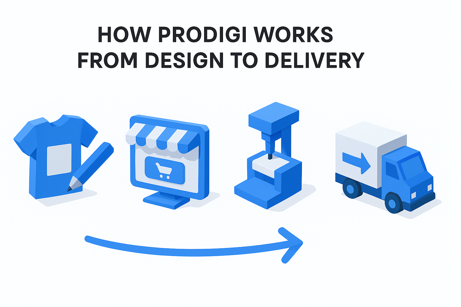 How Prodigi works from design to delivery