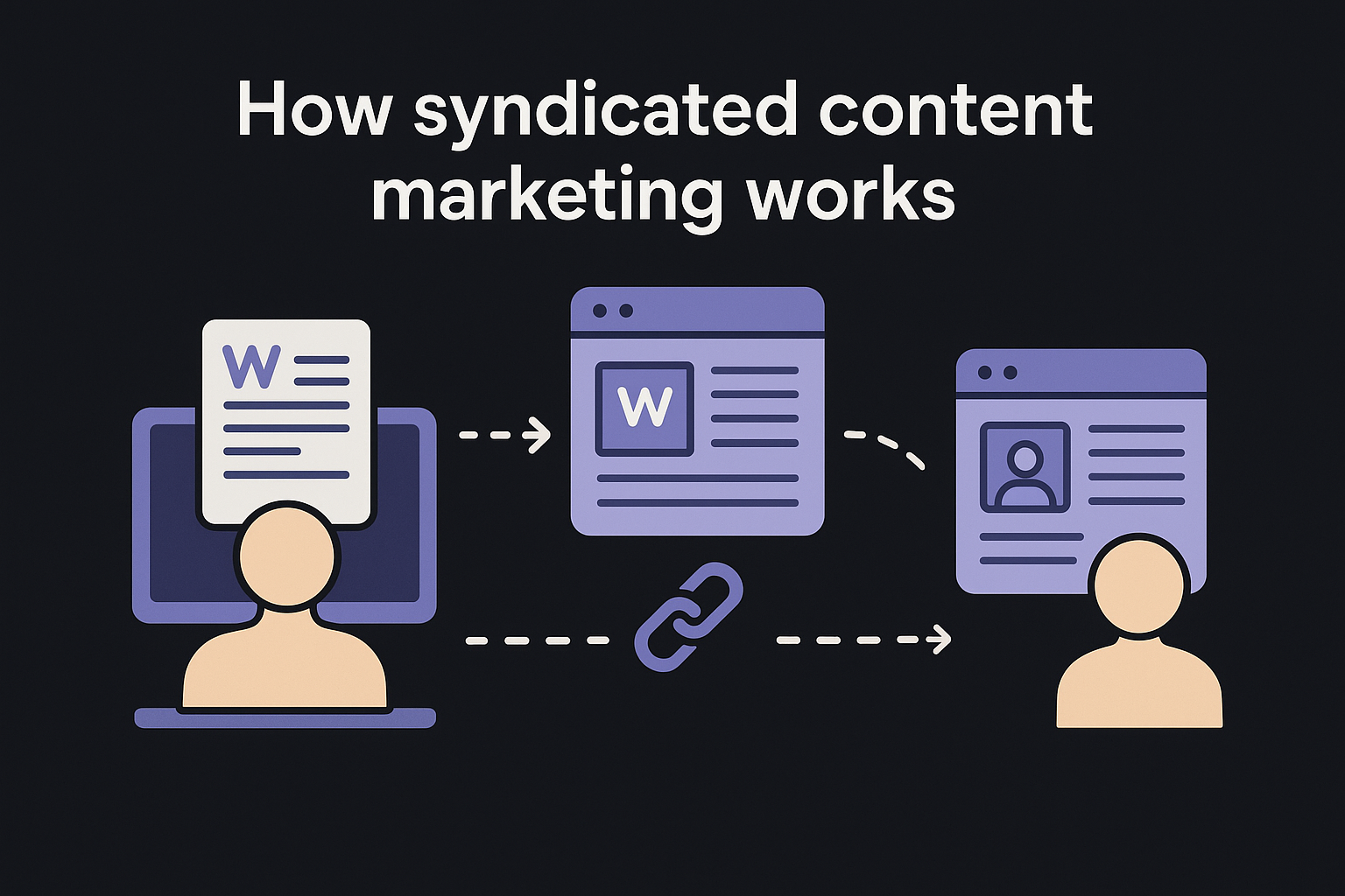 How syndicated content marketing works