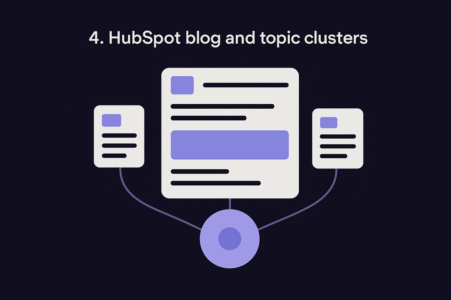 4. HubSpot blog and topic clusters