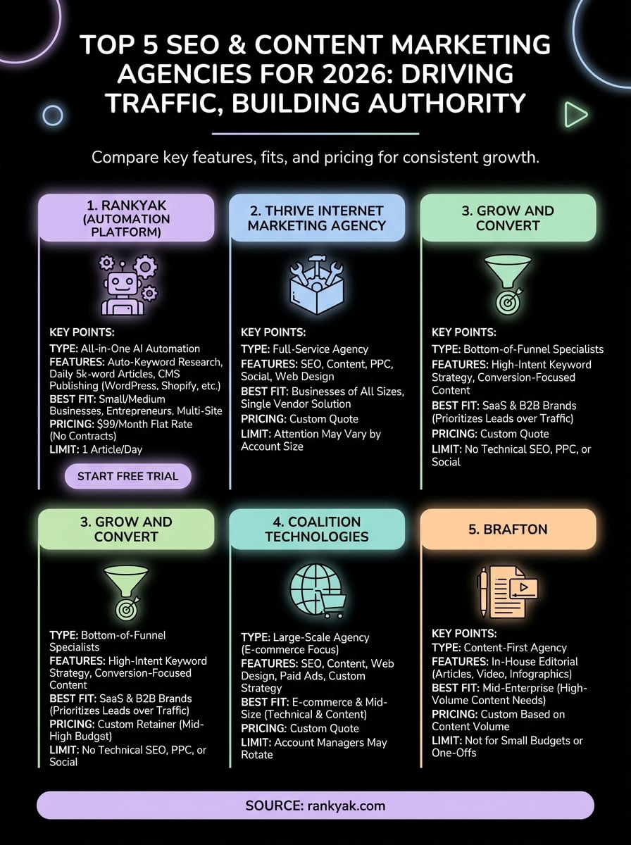seo and content marketing agency infographic