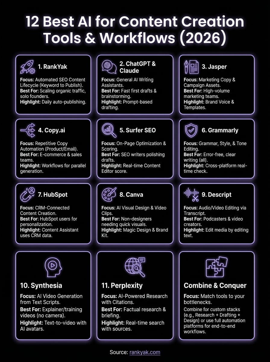 ai for content creation infographic