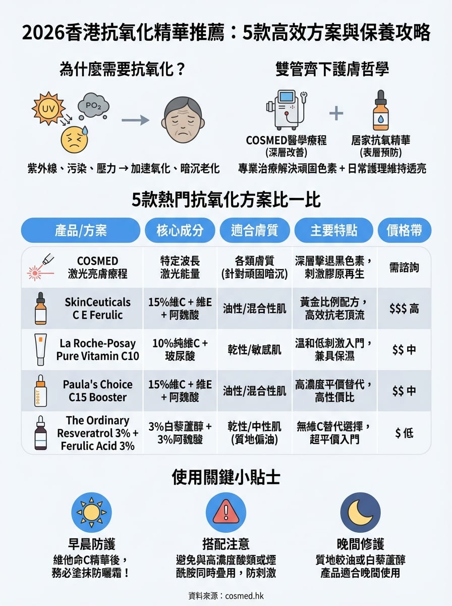 抗氧化精華推薦 infographic