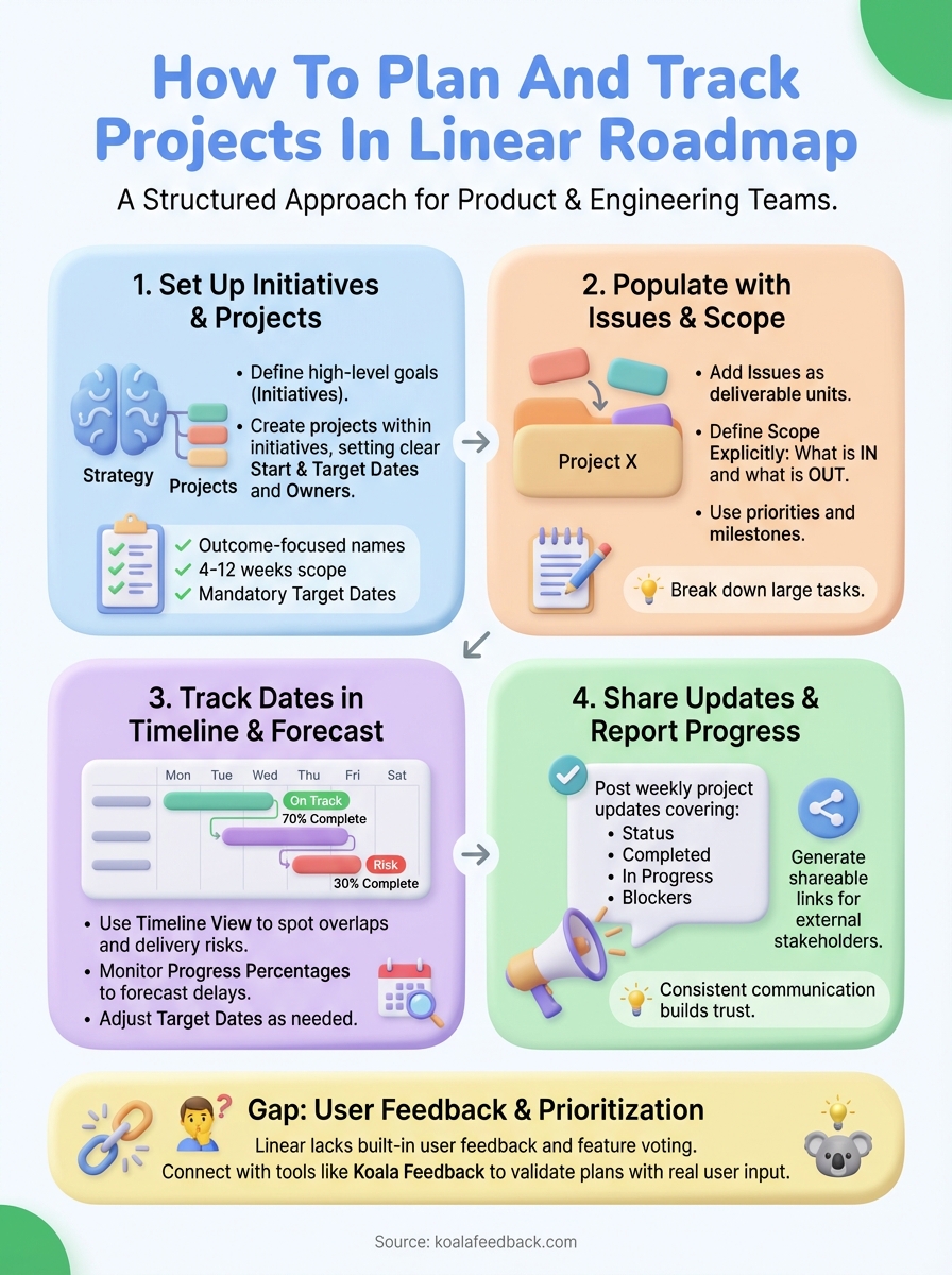 linear roadmap infographic