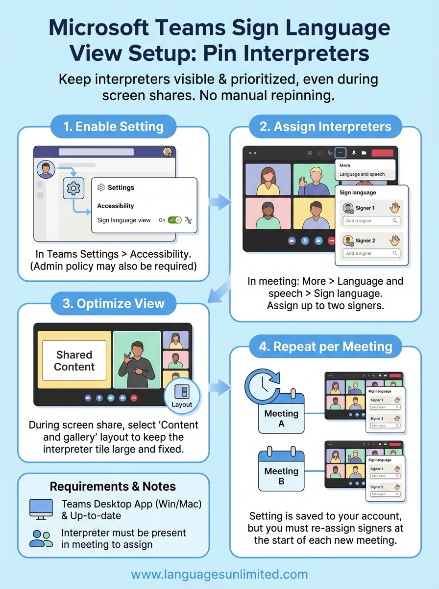 microsoft teams sign language view infographic