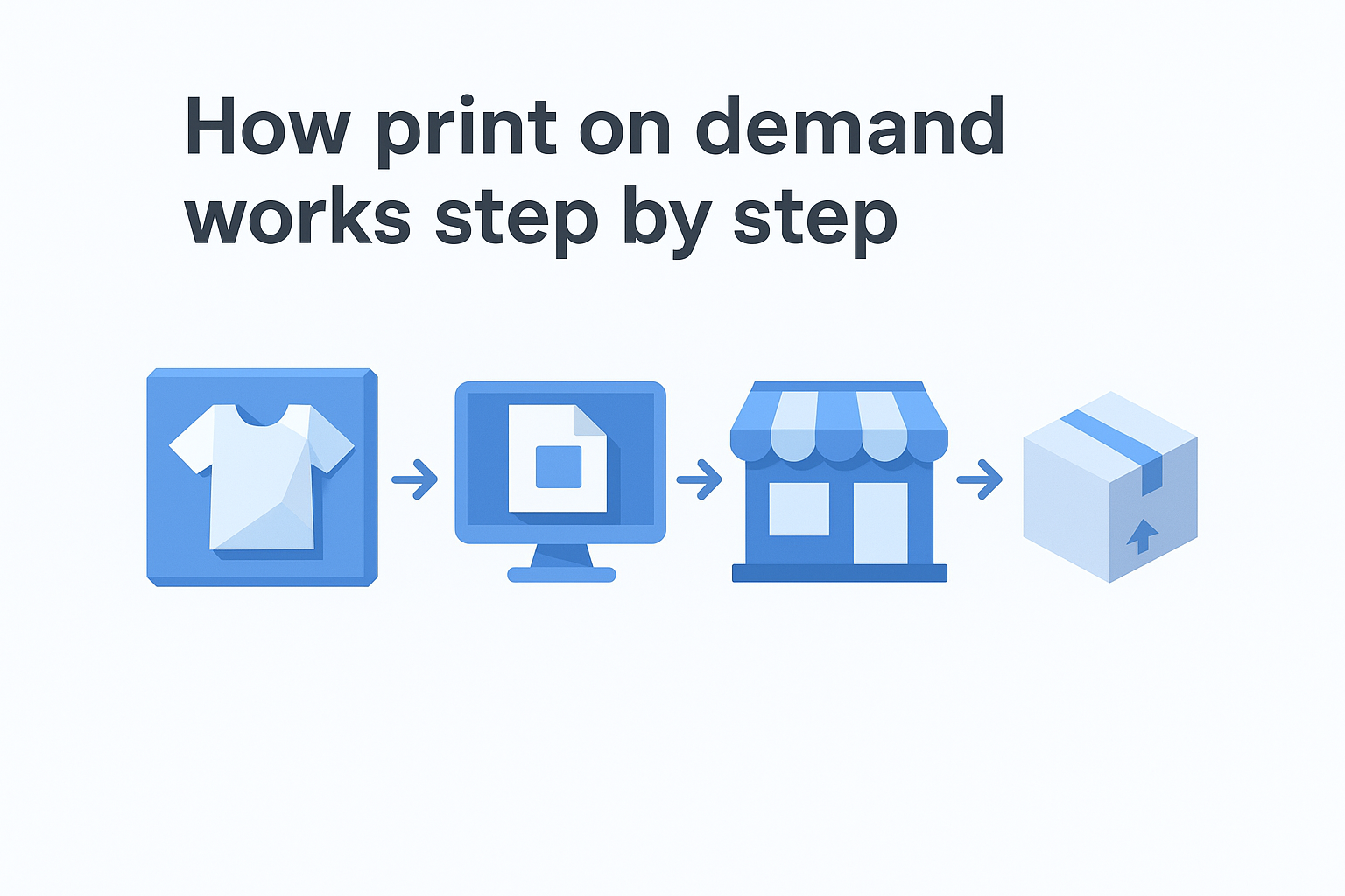 How print on demand works step by step