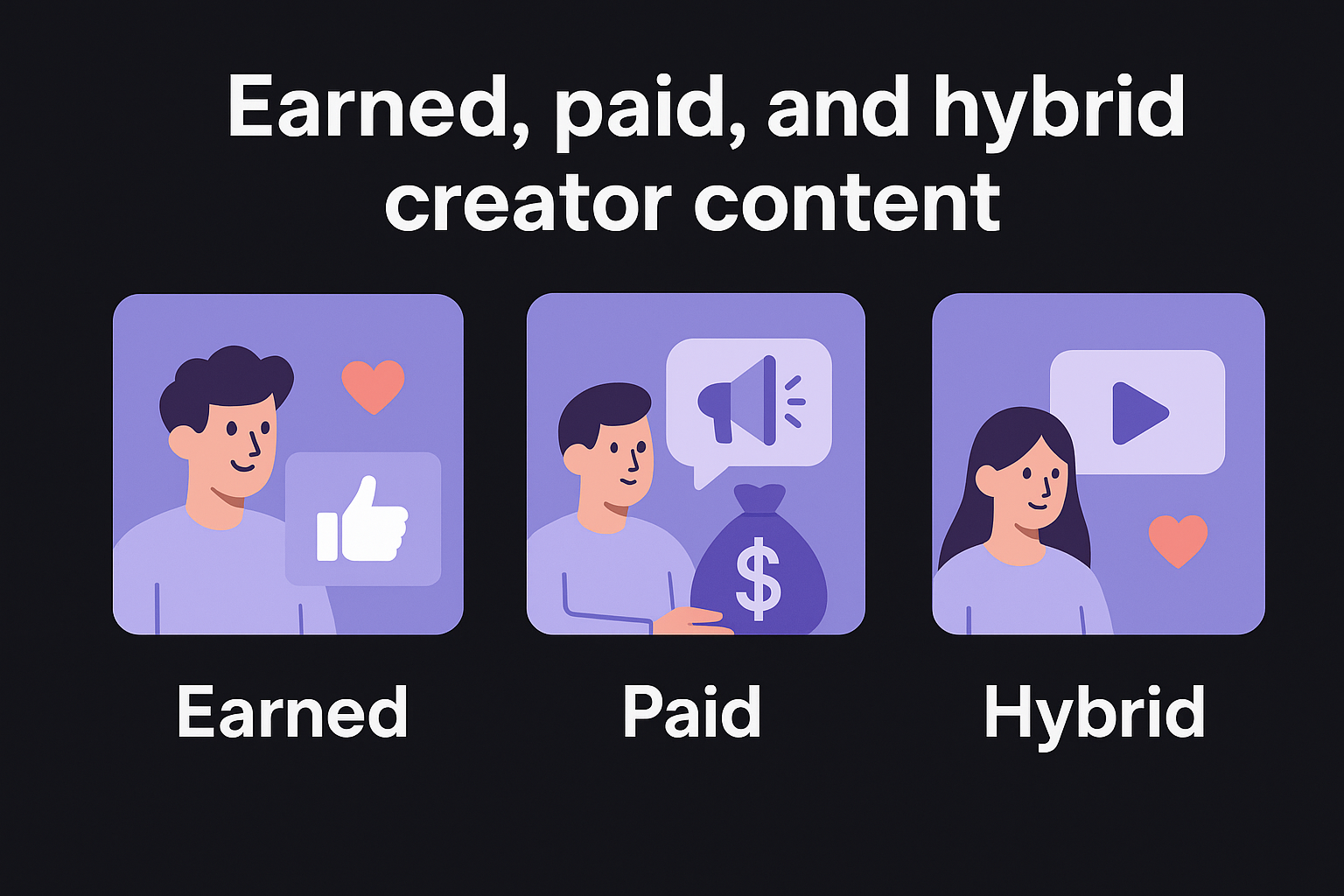 Earned, paid, and hybrid creator content