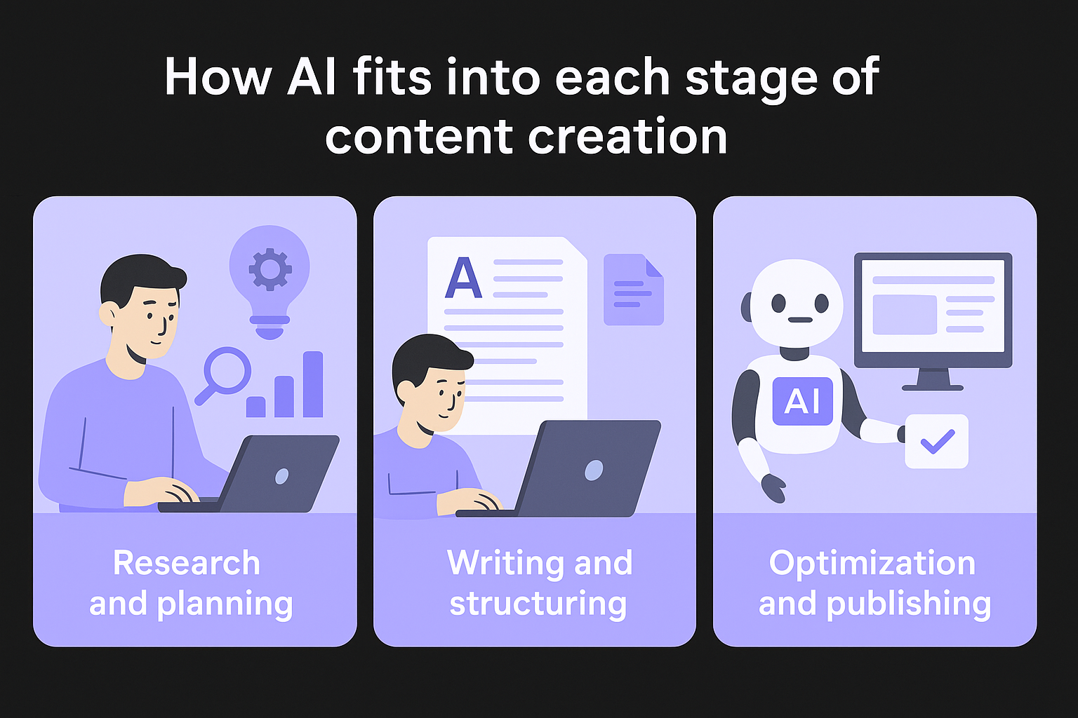 How AI fits into each stage of content creation