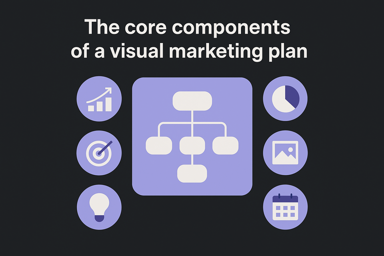The core components of a visual marketing plan