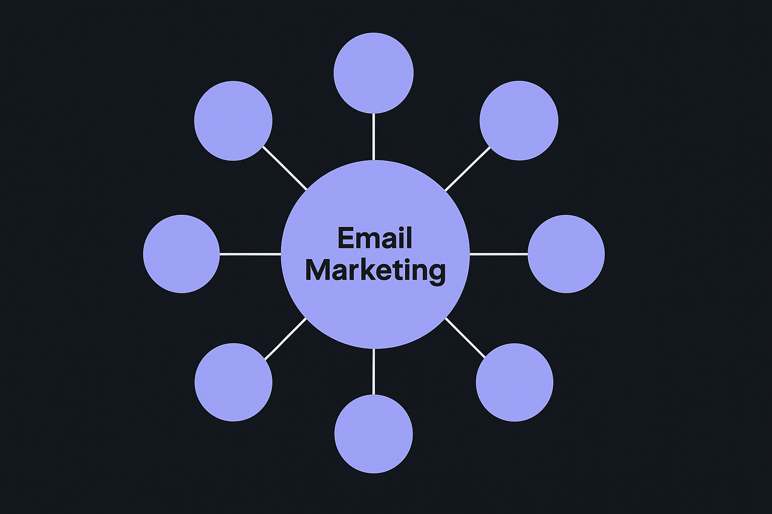 The topic cluster map
