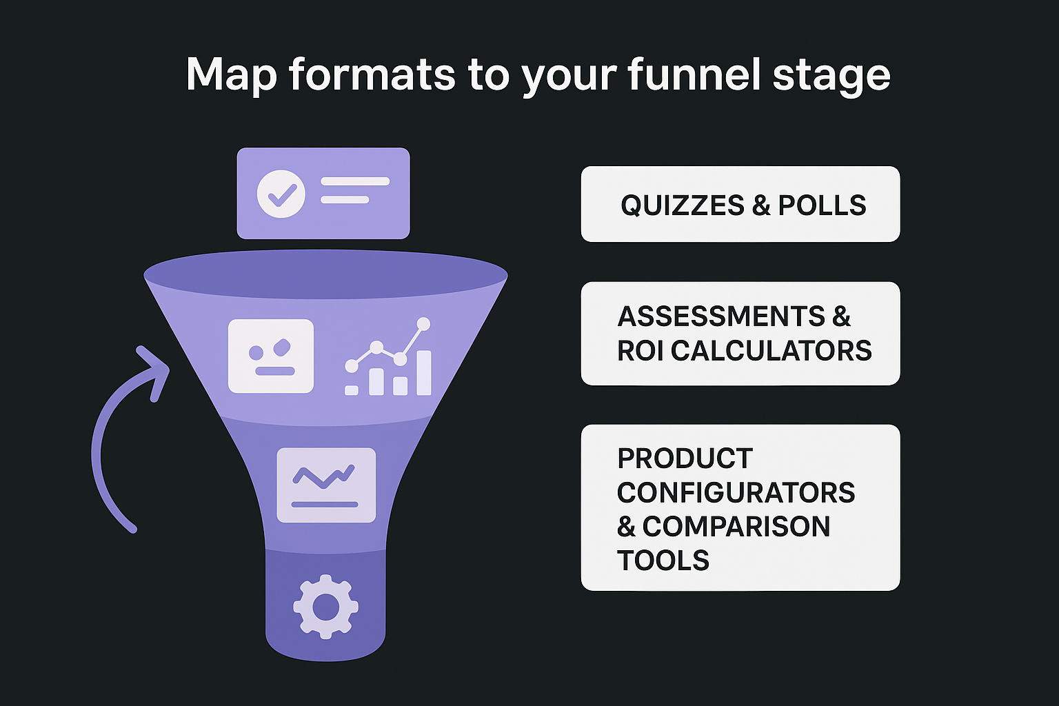 Map formats to your funnel stage