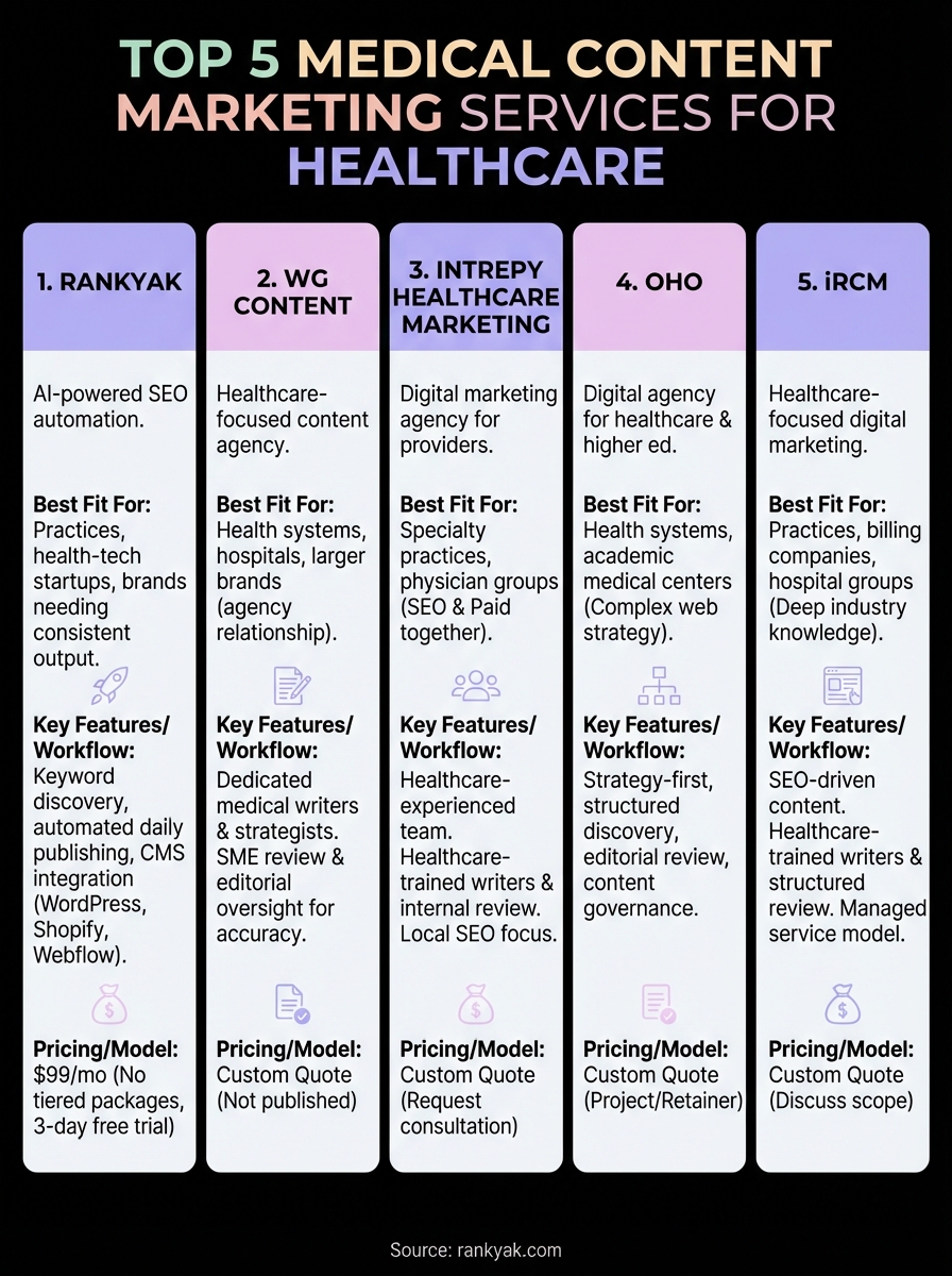 medical content marketing services infographic