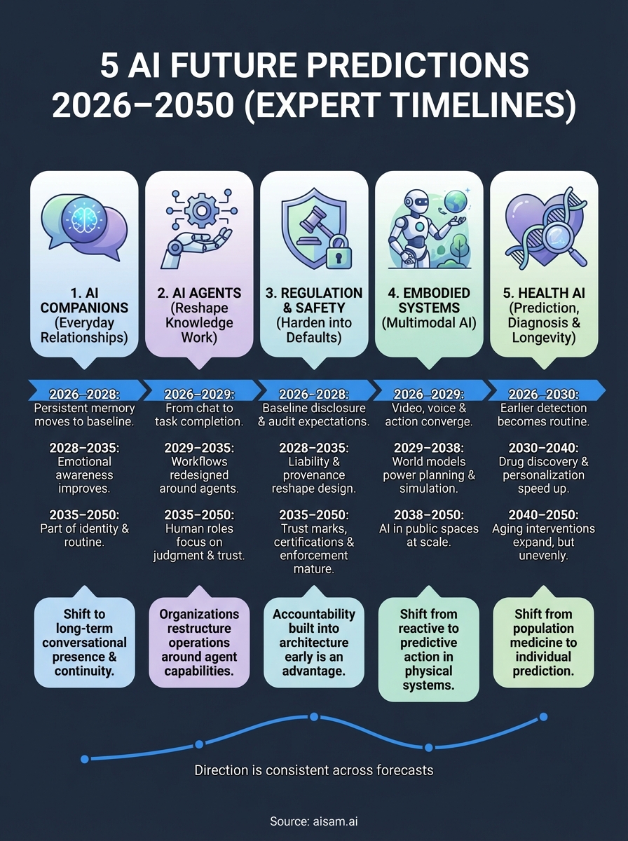 ai future predictions infographic
