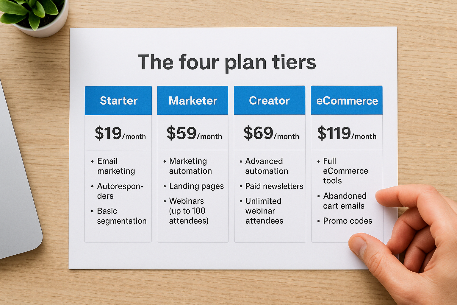 The four plan tiers