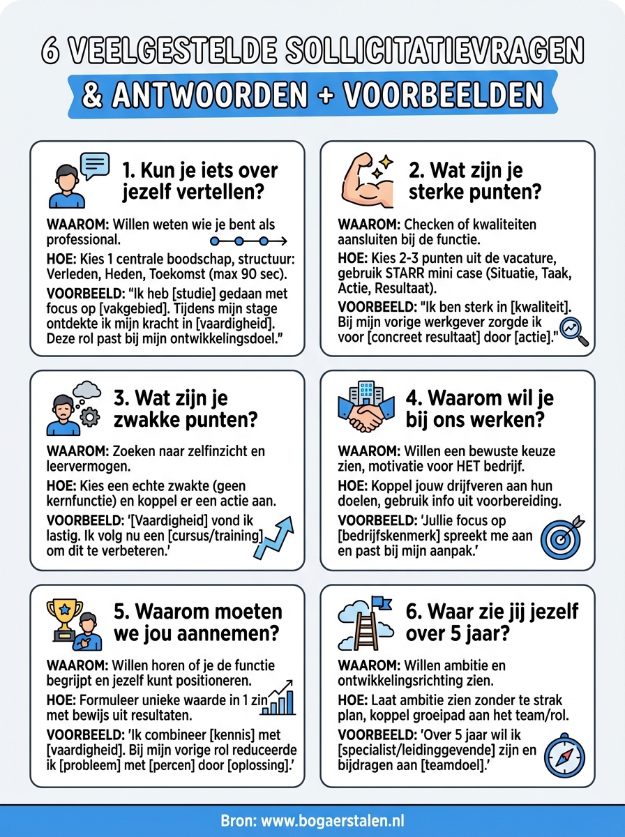 veelgestelde sollicitatievragen en antwoorden infographic