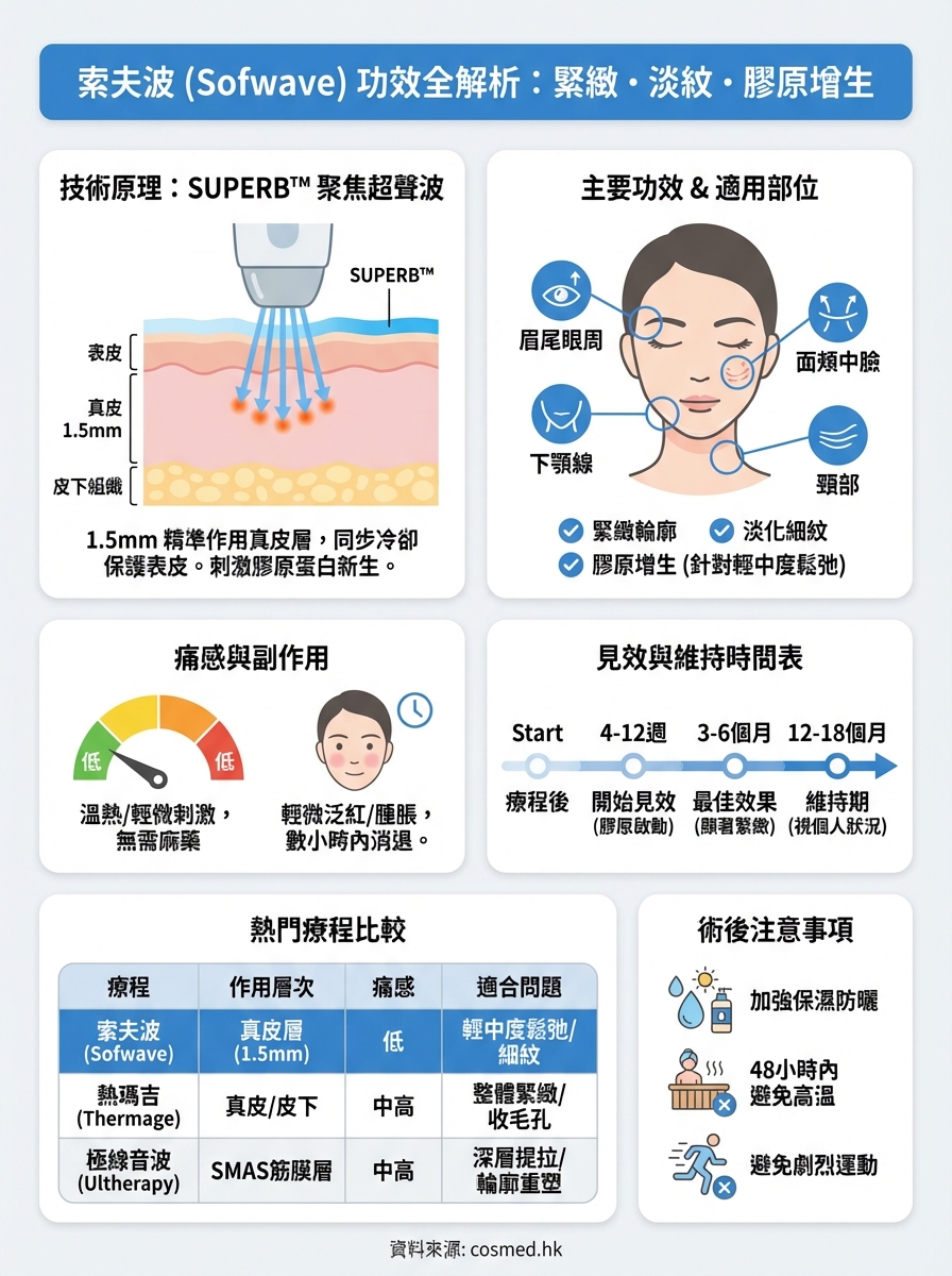 索夫波功效 infographic