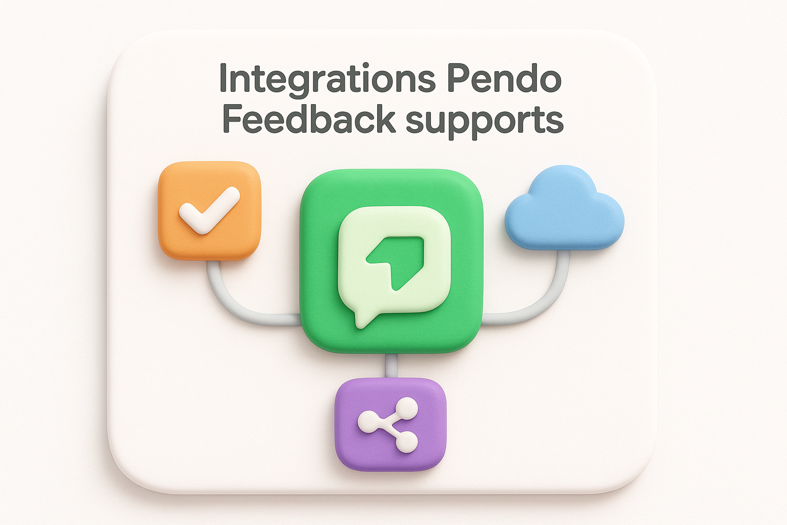 Integrations Pendo Feedback supports