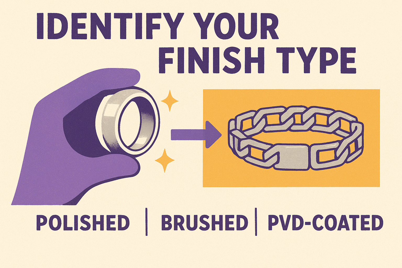 Identify your finish type