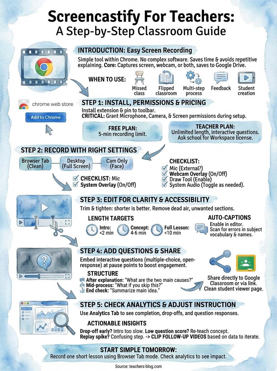 screencastify for teachers infographic