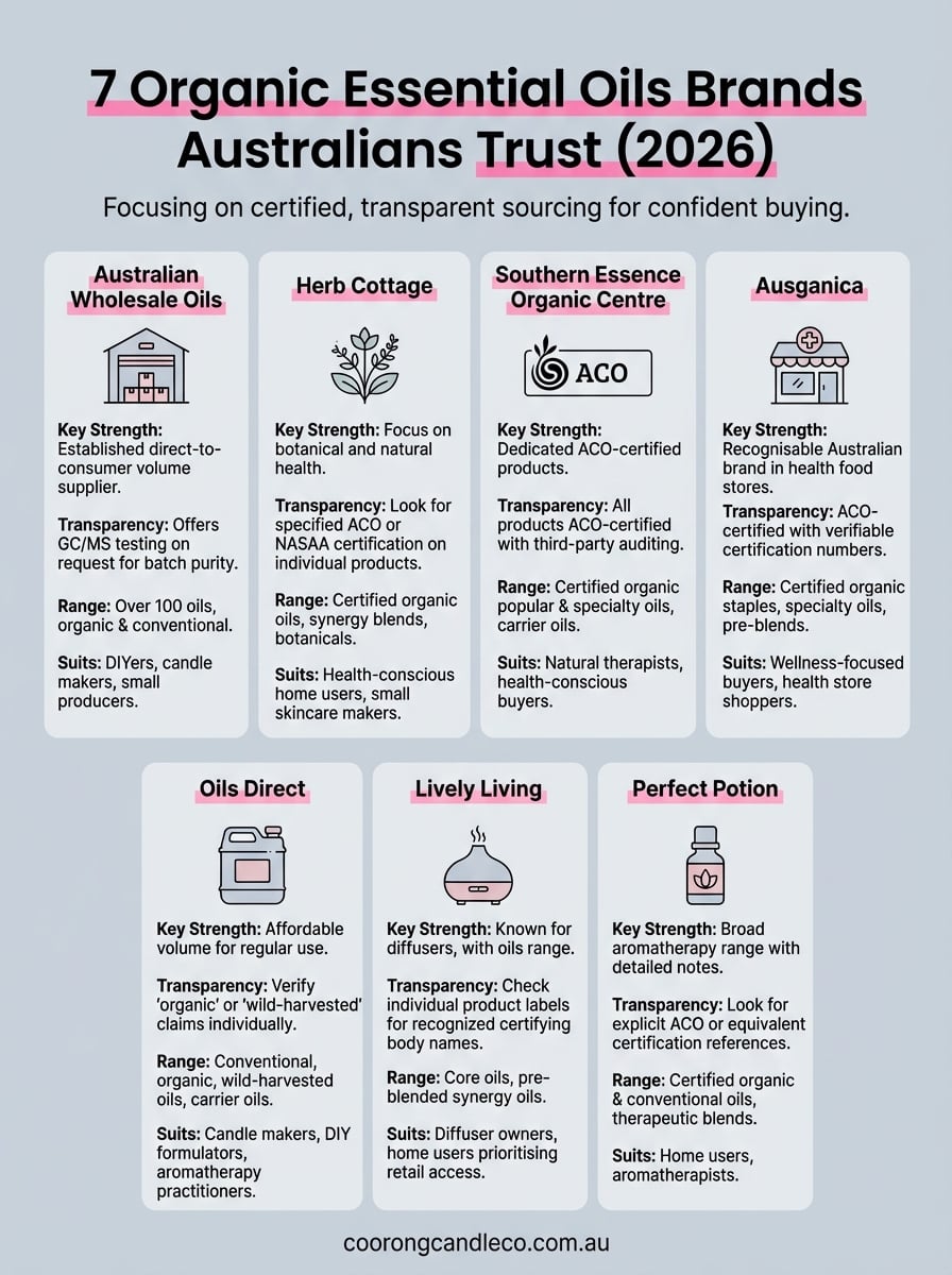organic essential oils brands infographic