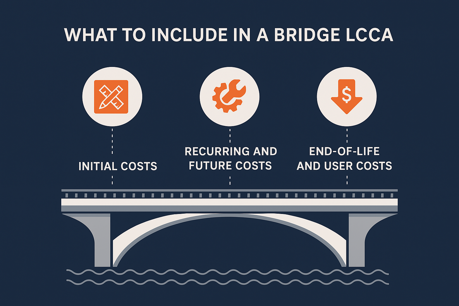 What to include in a bridge LCCA