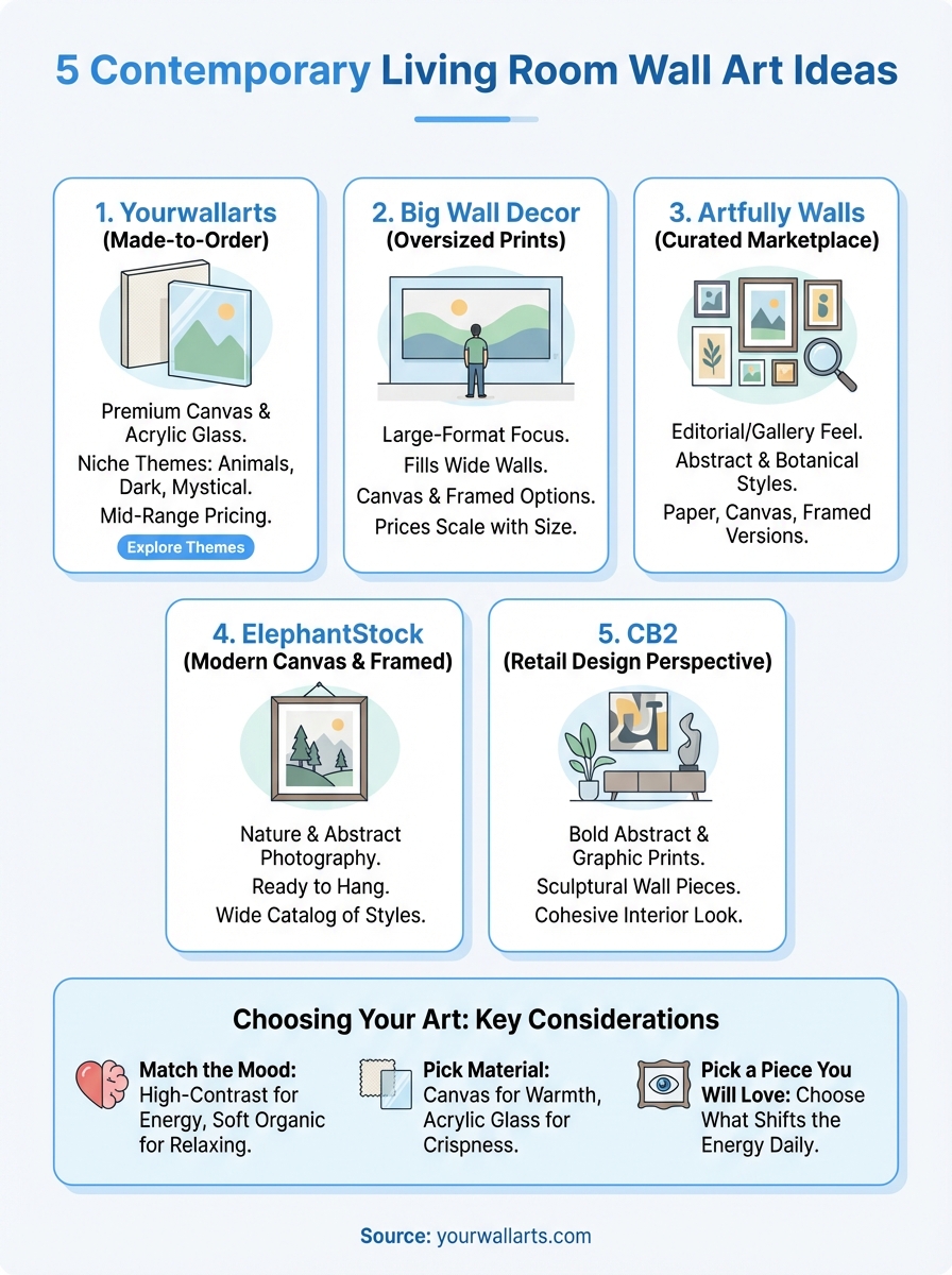 Infografik zur modernen Wohnzimmerwandkunst