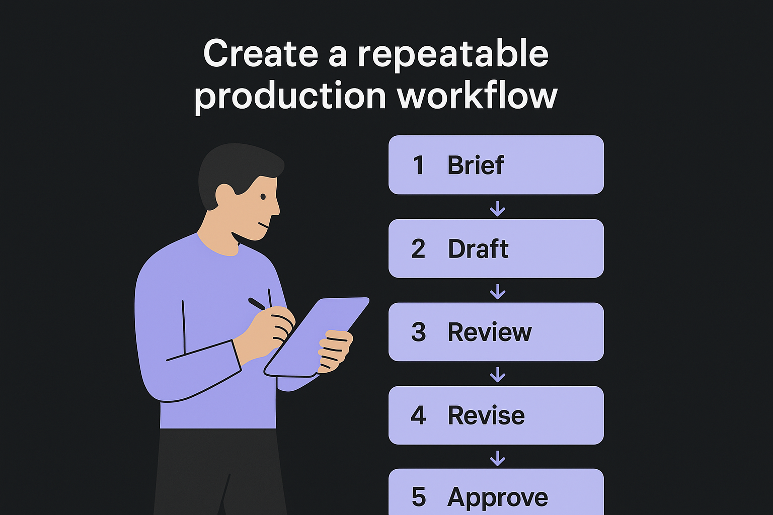 Create a repeatable production workflow