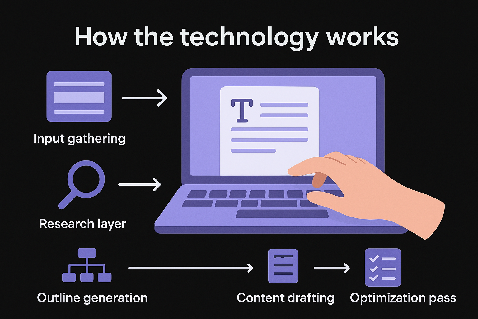 How the technology works