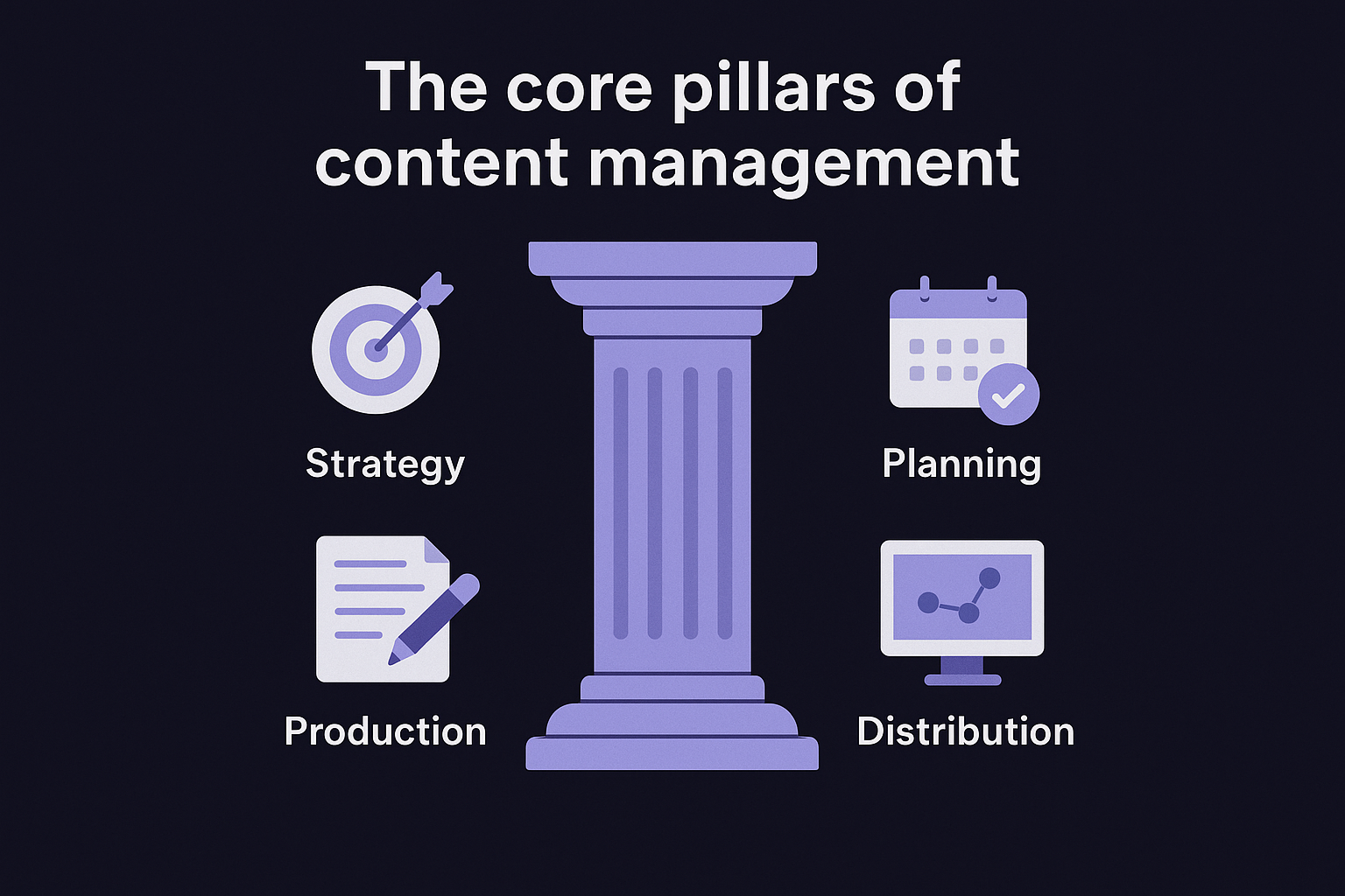 The core pillars of content management