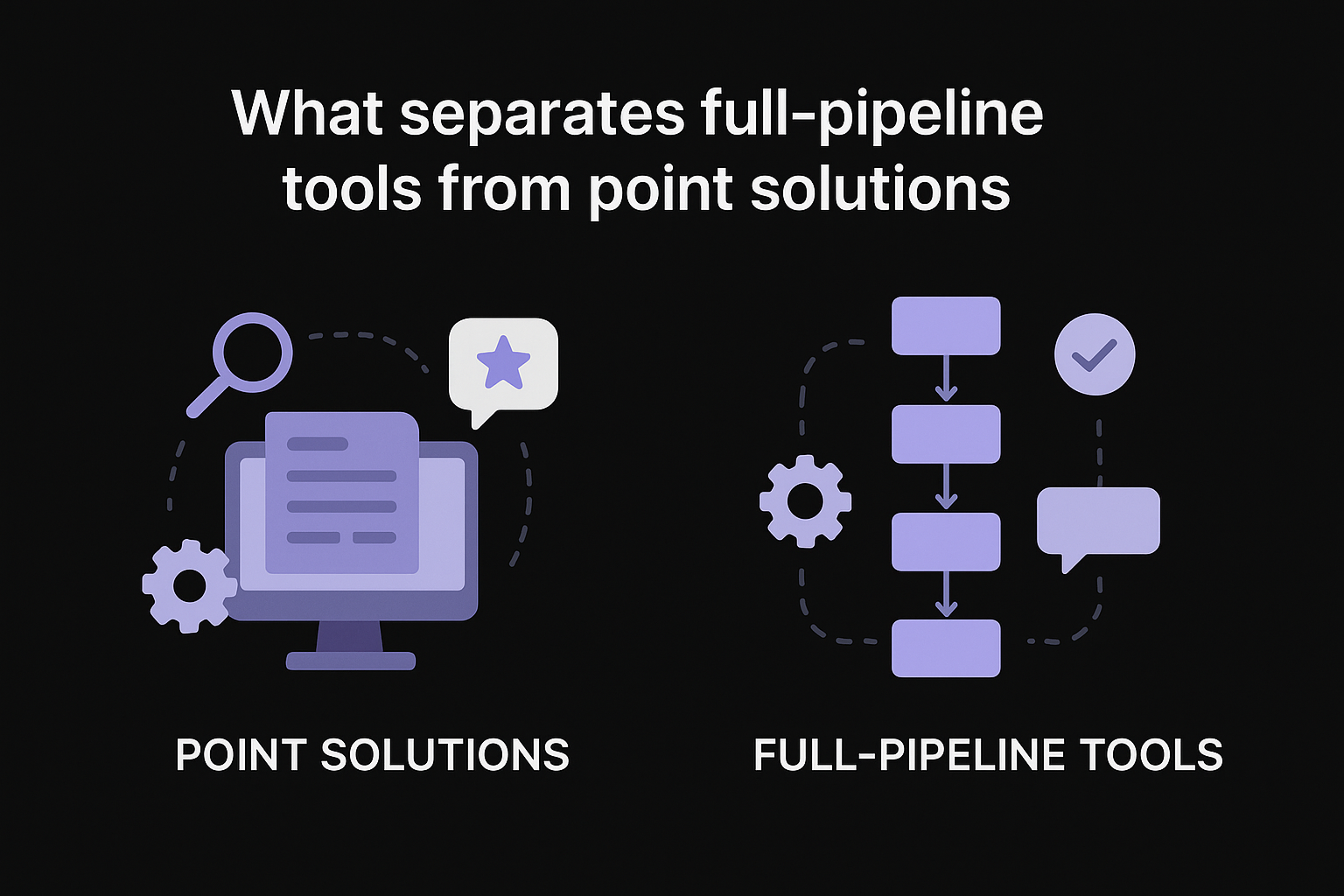 What separates full-pipeline tools from point solutions