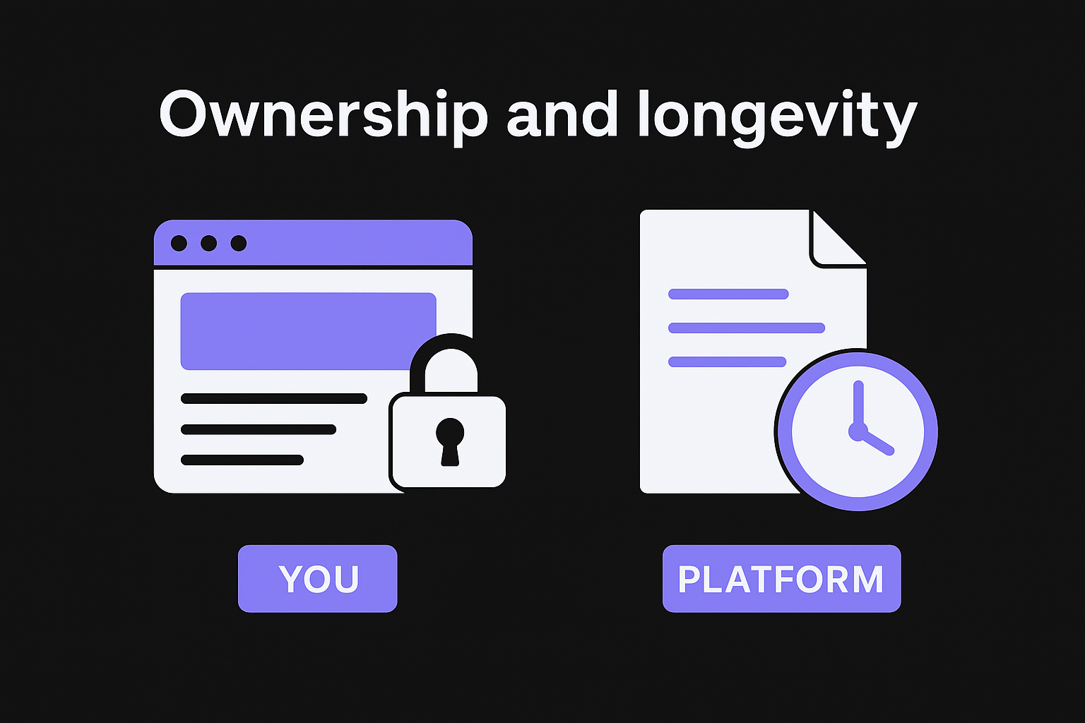Ownership and longevity