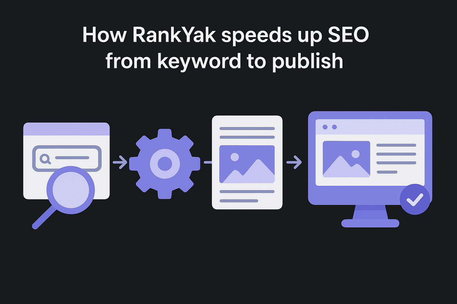 How RankYak speeds up SEO from keyword to publish